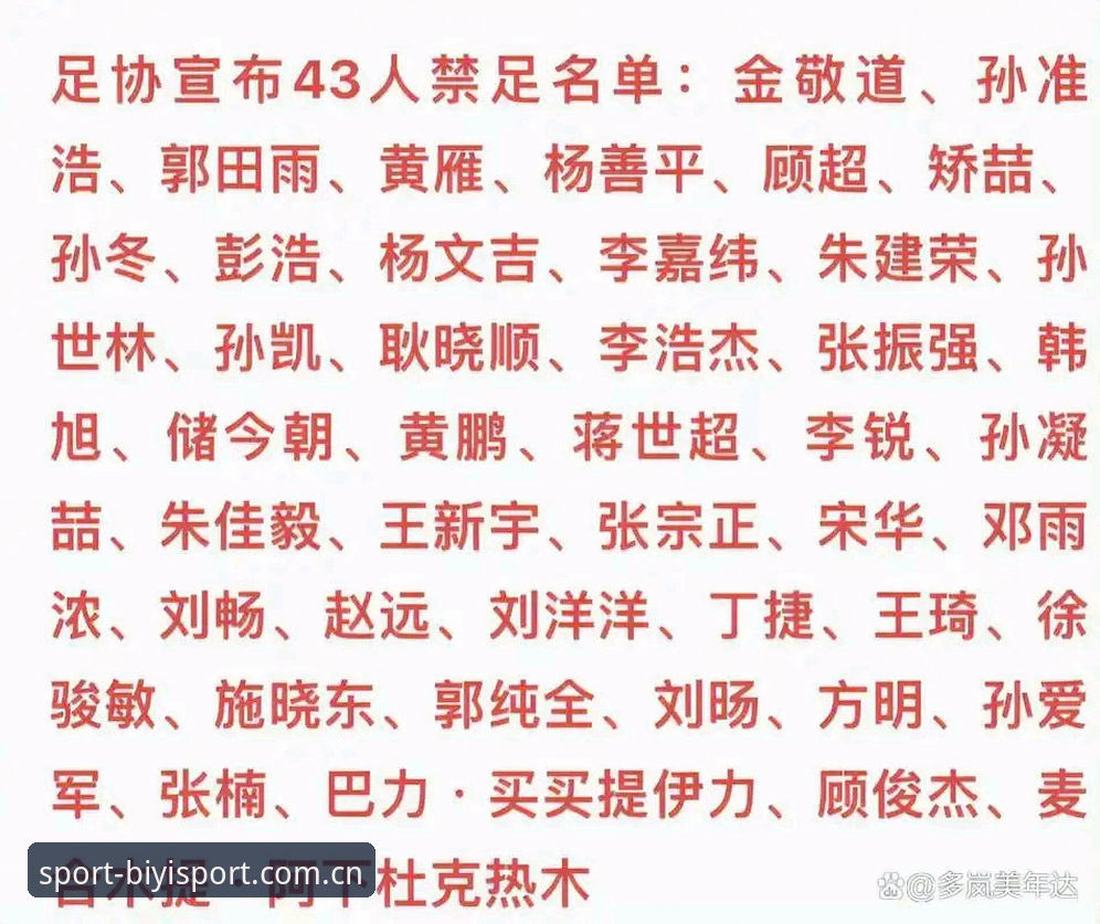 必一体育官方网使用指南 揭秘足协第三批禁足名单背后的利益链条:65人终身或年限禁赛,你不得不知的足球圈内幕